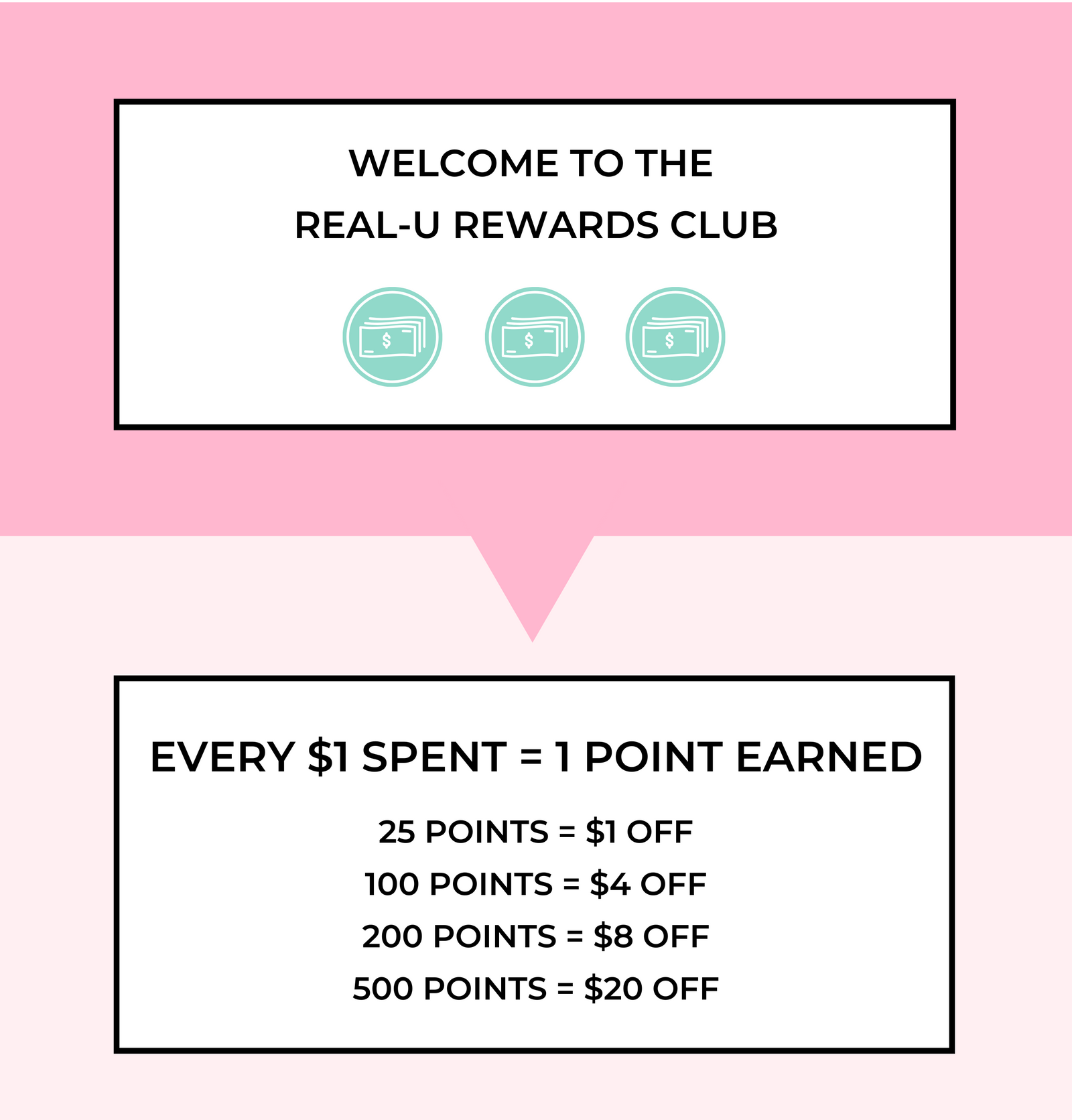 real-u rewards. Every $1 spent = 1 point earned. 25 points = $1 off